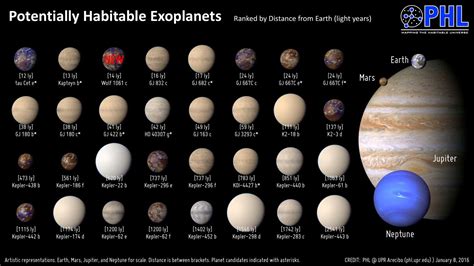 @wef : Listen don't look: Using our ears to uncover the universe's ...