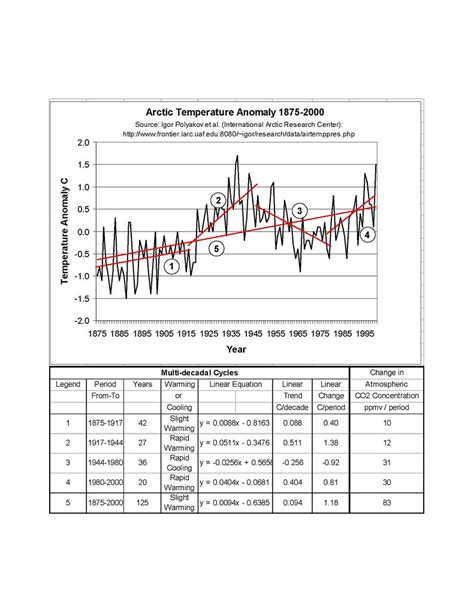 Pondering the Arctic Ocean. Part I: Climate Dynamics | Climate Etc.