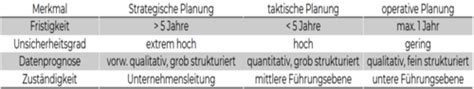 BWL Lernziele Karteikarten Quizlet