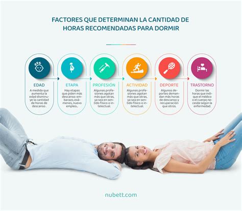 Horas recomendadas para dormir según los especialistas Blog nubett