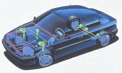 Citroen Hydropneumatic Suspension Explained Autoevolution