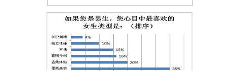 大学生恋爱市场调查报告word文档在线阅读与下载文档网