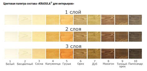 Как выбрать пропитку для дерева, плюсы и минусы разных видов
