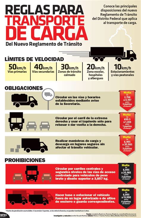 Principales Disposiciones Del Nuevo Reglamento De Tr Nsito Que Aplica