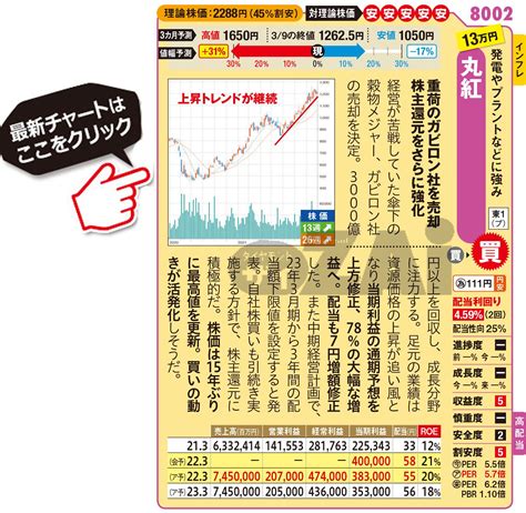 【日本株】連続増配の可能性も高い｢高配当株｣2銘柄！利回り459％で株主還元を強化する方針の｢丸紅｣や、23期連続で増配を続ける｢三菱hc