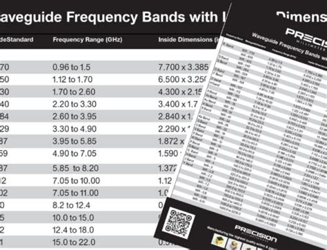 Understanding Tem Te And Tm Waveguide Modes Precision Millimeter