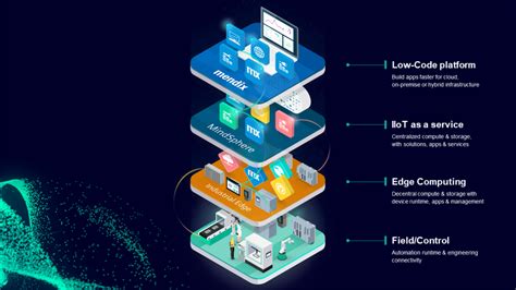 The Infinite Possibilities With Siemens Industrial Iot By Paul Hobcraft