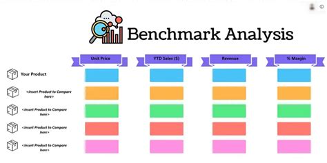 Benchmark Analysis Template By ClickUp Template By ClickUp