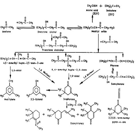 6 Aldol Condensation Of Acetone To Mesitylene Download Scientific Diagram