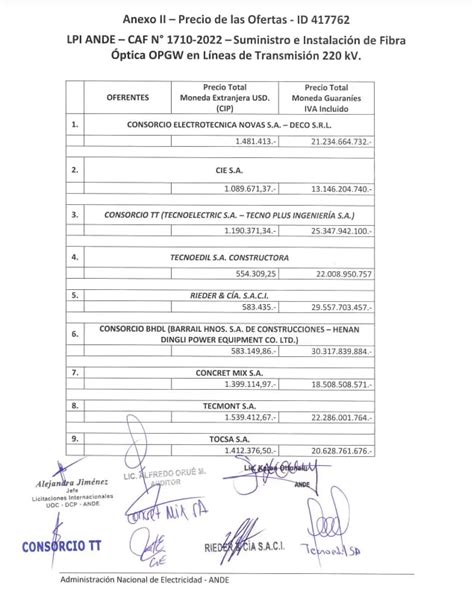 Nueve empresas ofertaron a la ANDE en licitación de fibra óptica