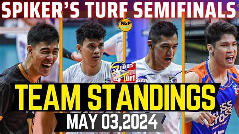 Marck Espejo Humakot Ng Points Spiker S Turf Semifinals Team