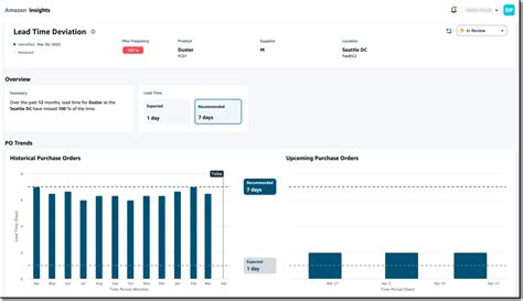 Aws Supply Chain Now Generally Available Mitigate Risks And Lower