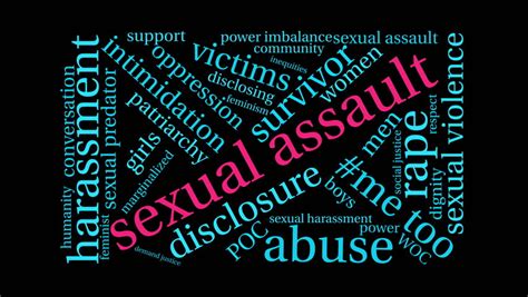 Sexual Assault Word Cloud On Black Stock Footage Video 100 Royalty