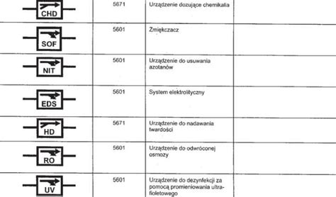 Oznaczenia projektowe instalacji wodociągowych