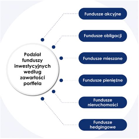 Jakie są rodzaje funduszy inwestycyjnych Poradnik CASPAR