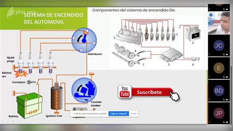 Sistema De Encendido Del Autom Vil Sistema Dis System Ignici N