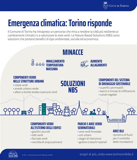 Valutazione Dei Servizi Ecosistemici Del Verde Pubblico Torino Vivibile