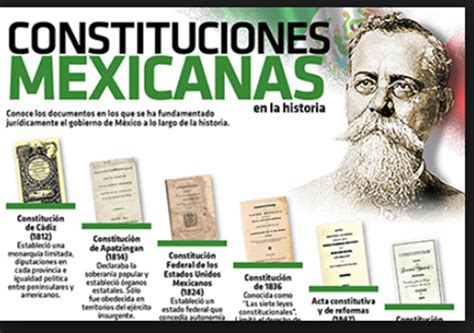 Sistema Constitucional Mexicano Timeline Timetoast Timelines