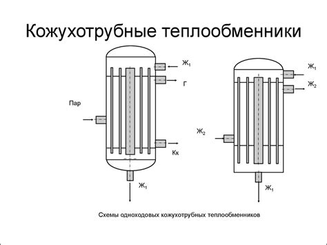 Классификация теплообменников - online presentation