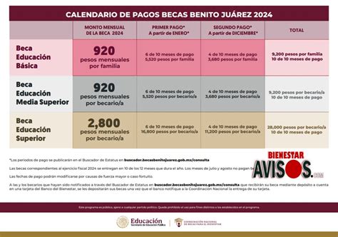 ≫ Becas Benito Juárez En Diciembre Será El último Pago Que Recibirán