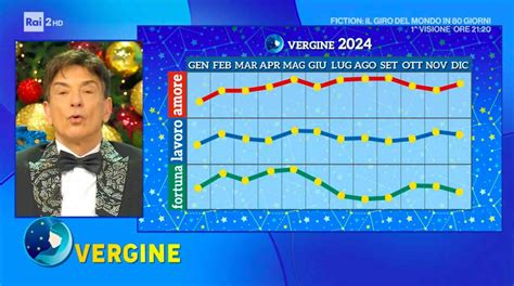 Oroscopo Paolo Fox Le Previsioni E I Grafici Del Nuovo Anno