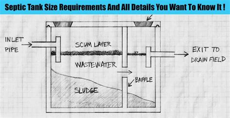 Septic Tank Design All You Need To Know About Septic Tank