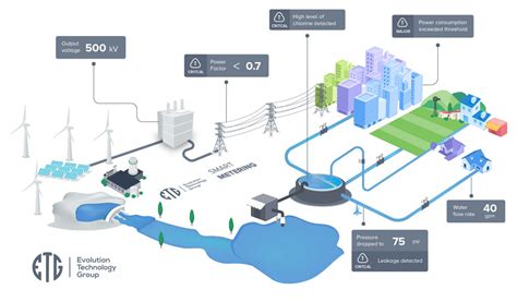 Smart Metering Illustration Etg Evolution Technology Group