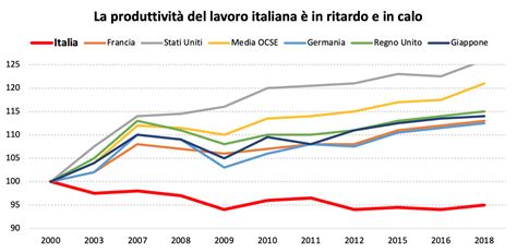 Lesplosiva Questione Dei Salari In Italia Ilsole Ore