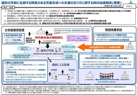 【文部科学省】通常の学級に在籍する障害のある児童生徒への支援の在り方に関する検討会議報告 Kintaのブログannex