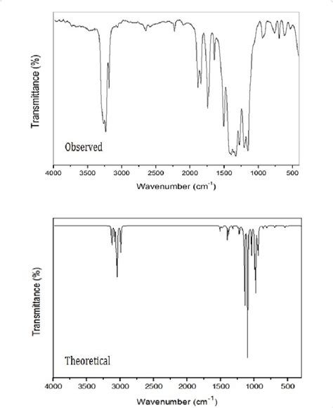 Observed And Theoretical Ft Ir Spectra Of Methoxy Dioxolane