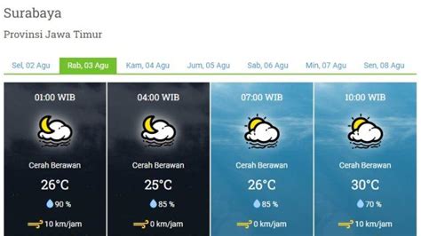 Cuaca Surabaya Hari Ini Per Jam Matt Glover