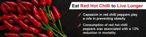 Eat Hot Peppers To Live Longer