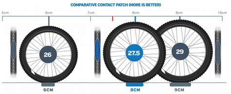 MTB wheels: 26″ vs 27,5″ vs 29″ 29er | BikeGremlin US