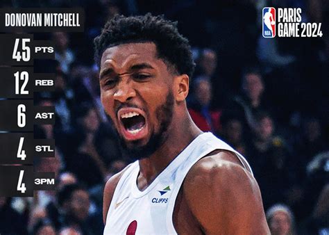 Exhibici N De Donovan Mitchell En Triunfo De Los Cleveland Cavaliers