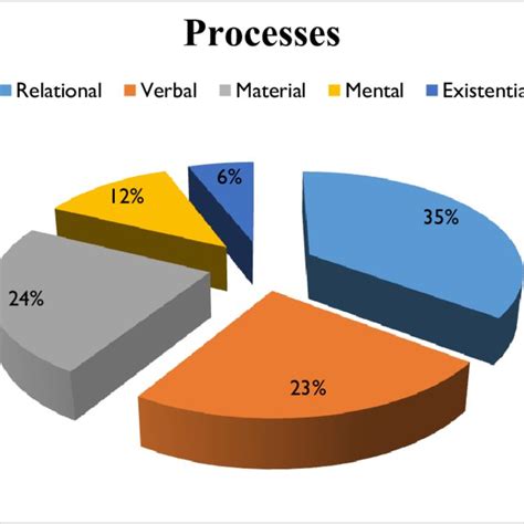 1: Processes types in the translation of "Azan" | Download Scientific ...