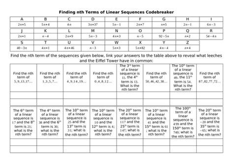 Finding Nth Terms Of Linear Sequences Codebreaker Teaching Resources