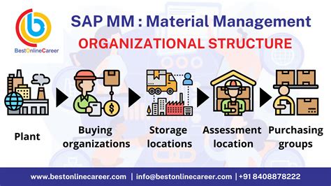 Functions Of Inventory