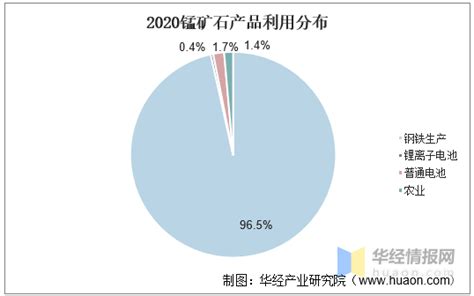 锰矿石行业发展现状分析，中国锰矿石进口量逐渐上升「图」 知乎