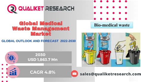 Global Medical Waste Management Market Outlook And Forecast