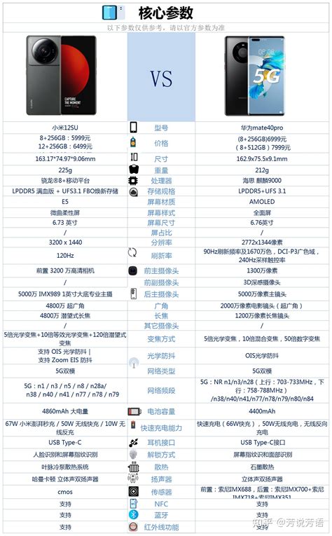 小米12s Ultra和华为mate40pro之间，选择哪款更好？ 知乎