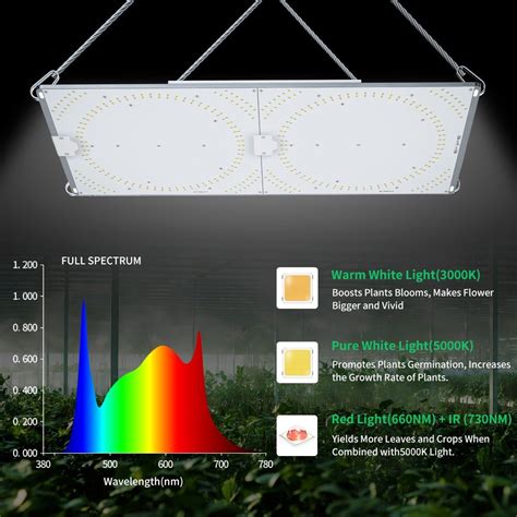 200W Quantum Panel LED Grow Light For Indoor Plants Full Spectrum Light