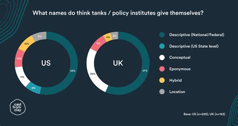 On Think Tanks Think Tanks Whats In A Name