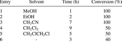 Synthesis of 2-phenylbenzimidazole by the reaction of... | Download ...