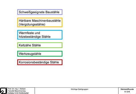 Wkd Stahlgruppen Werkstoffkunde Ss Werkstoffkunde Prof