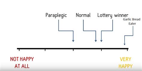 Scientifically Accurate Happiness Scale : r/GarlicBreadMemes