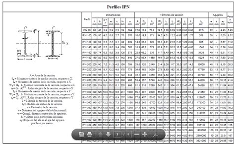 Modulo Resistente