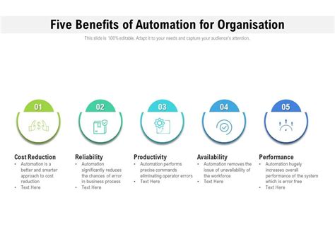 Five Benefits Of Automation For Organisation Presentation Graphics