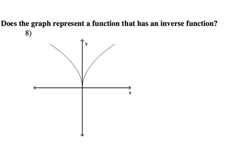 Solved Does The Graph Represent A Function That Has An Inverse Function 8