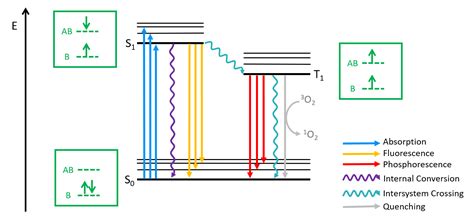 Etna Lab Temperature Dependent Triplet States Of Benzophenone