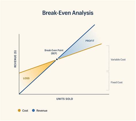 Cash Flow Vs Profit In Your Business Why It S Important To Know The Difference Numble